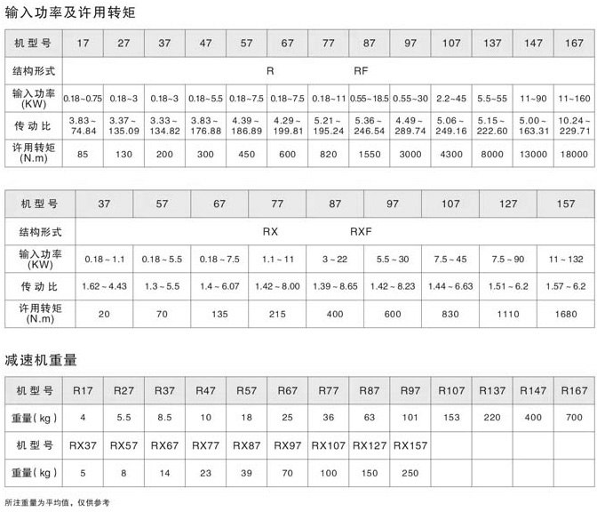 R斜齒輪減速機(jī)使用扭矩、重量、電機(jī)輸入功率